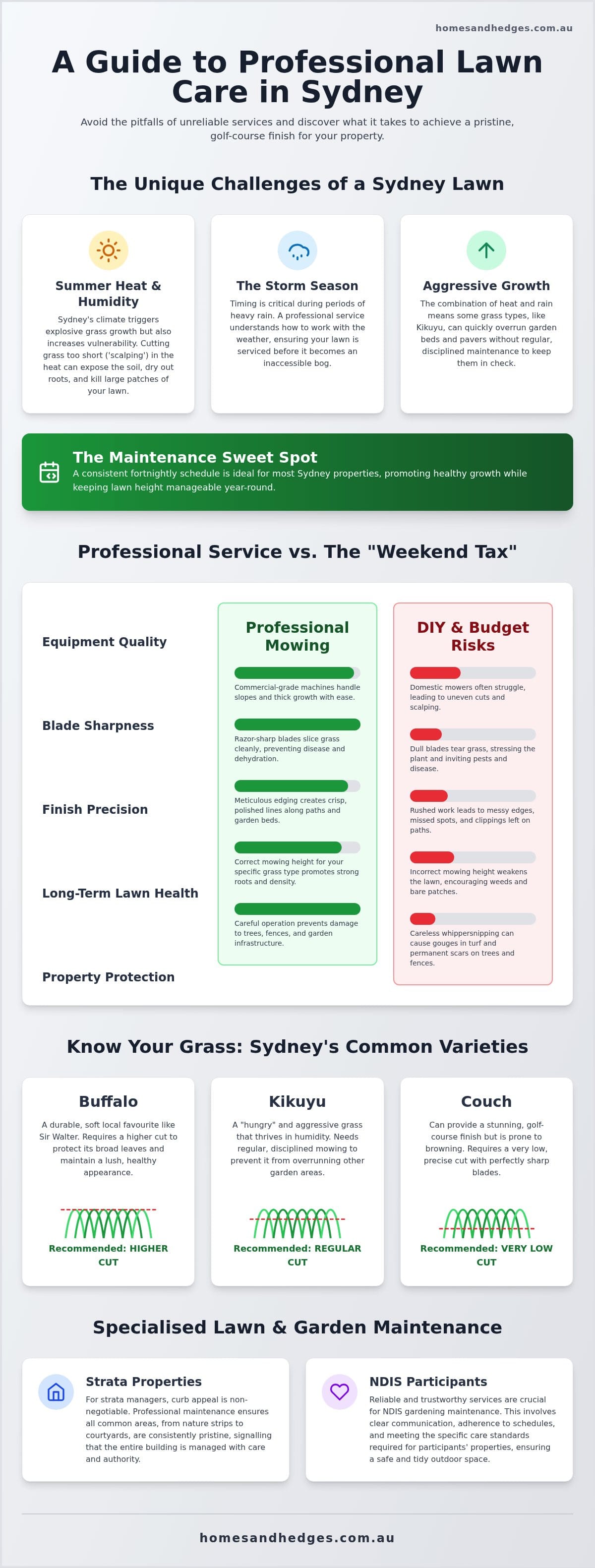 Professional Lawn Mowing Services Near Me: The Sydney Homeowner’s Guide