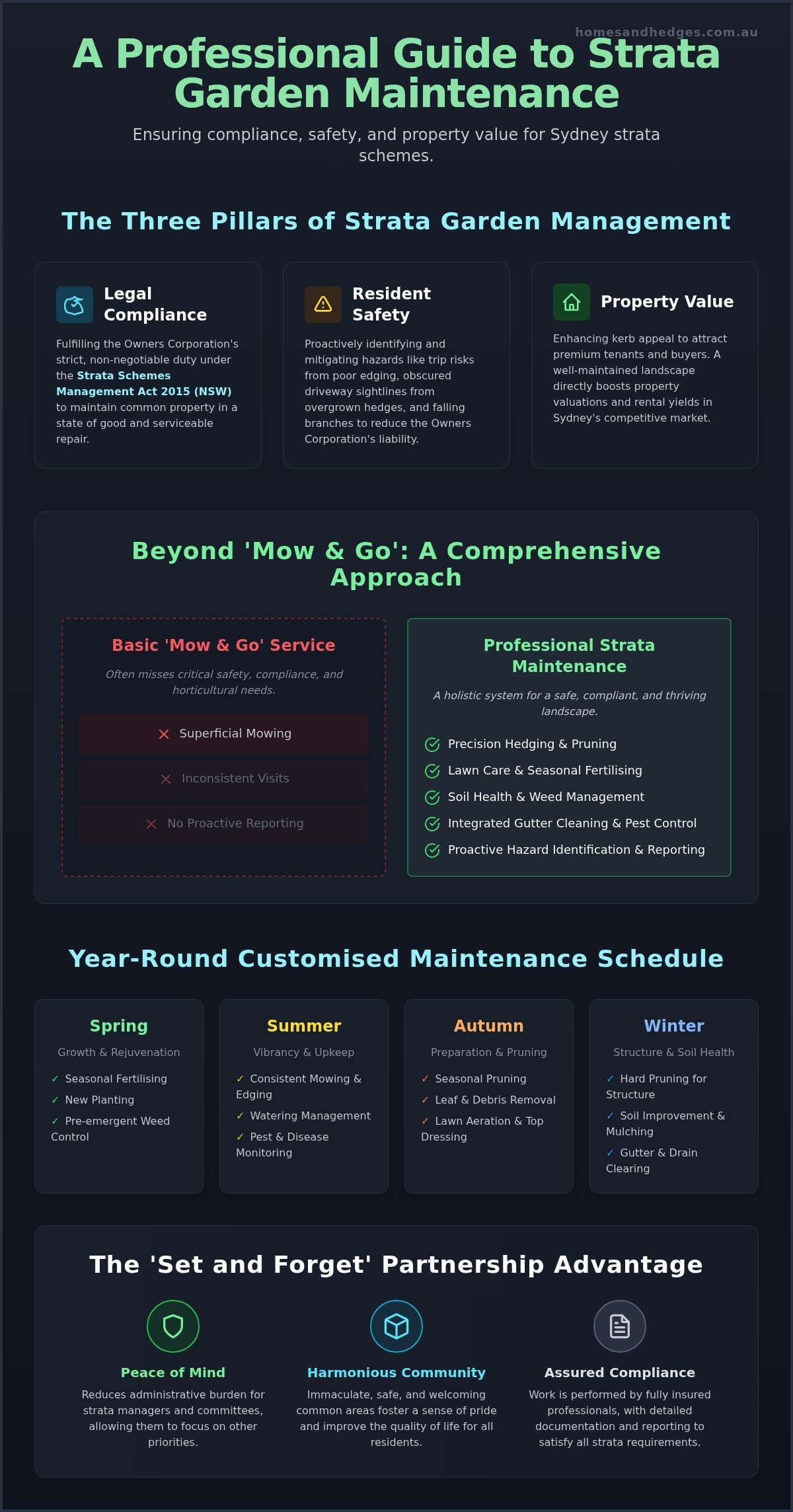 Professional Strata Gardening Services Sydney | Reliable Property Care